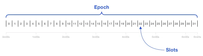 slot_epoch